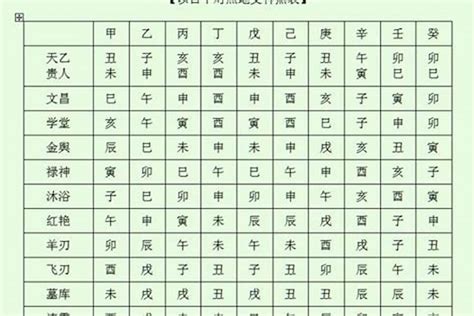 查神煞|八字算命器